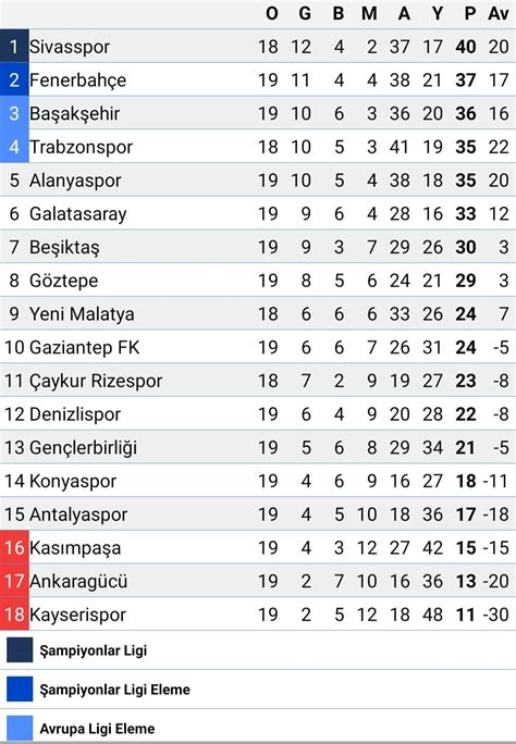 Sivasspor puan durumu 2020